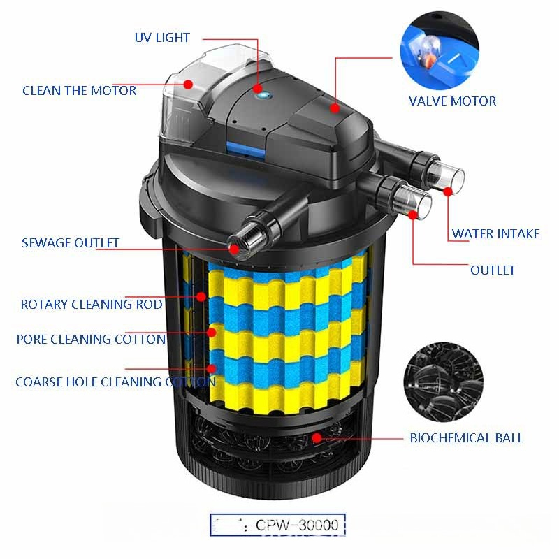 Умный автоматический фильтр дл – обзор и цена Smart Garden Water Features